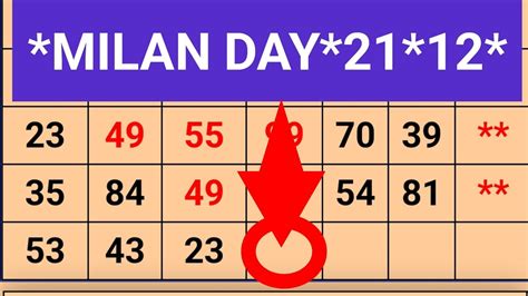 21 12 2023 Milan Day Today Milan Day Chart Milan Day Open Milan