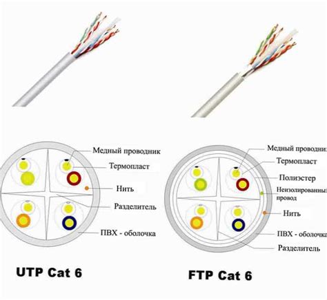 What Is UTP FTP STP Knowledge Xiamen Kabasi Electric Ltd 56 OFF