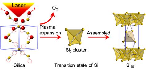 New Silicon Allotrope Si10 A Body Centered Orthorhombic Structure