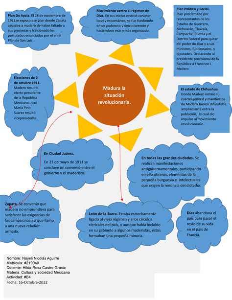 Actividad B Mapa Tipo Sol Madura La Situaci N Revolucionaria Parte