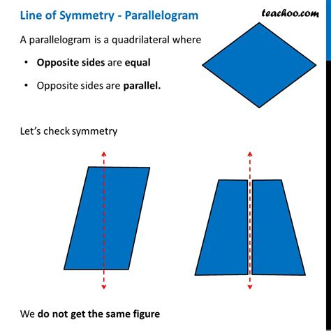 Line of Symmetry of Parallelogram - How many? - Teachoo - Figures with