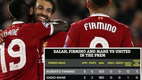 Salah Mane And Firmino Have Zero Goals Or Assists In 855 Minutes Vs Man United In Premier