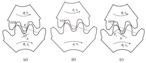 gear backlash   smoothing zhy gear