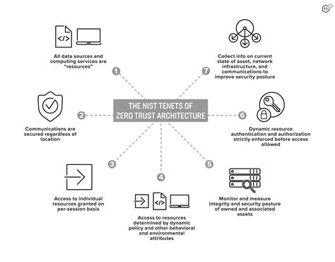 Unveiling The Future Emerging Trends In The Cybersecurity Industry