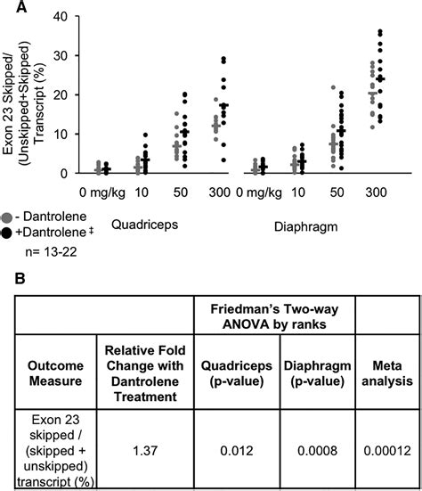 global rph carbo calculator