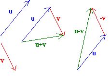 Vectores3