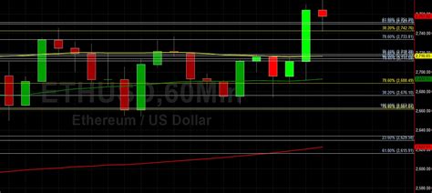 Eth Usd Summits Above Sally Ho S Technical Analysis June