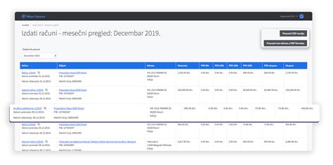 Izveštaji Program za upravljanje firmom Moje Fakture