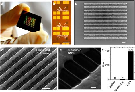 Wafer Scale Synthesis Of Suspended Gnr Arrays A C A Low And B