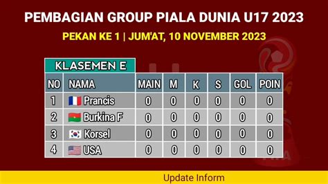 Berlangsung Di Indosiar Timnas Indonesia U Vs Ekuador U Piala