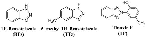 Nanomaterials Free Full Text Photocatalytic Transformations Of 1H