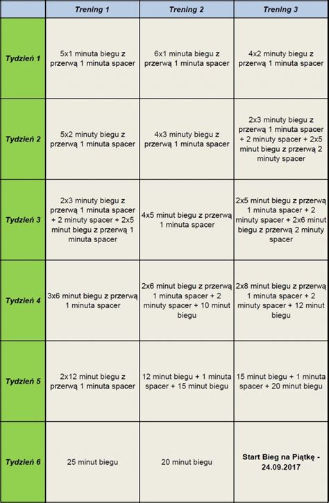 Jak zacząć biegać od 0 do 5 kilometrów w 6 tygodni plan treningowy