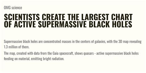 Scientists Create The Largest Chart Of Active Supermassive Black Holes