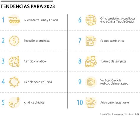 Desaceleración E Inflación Los Principales Desafíos Para La Economía