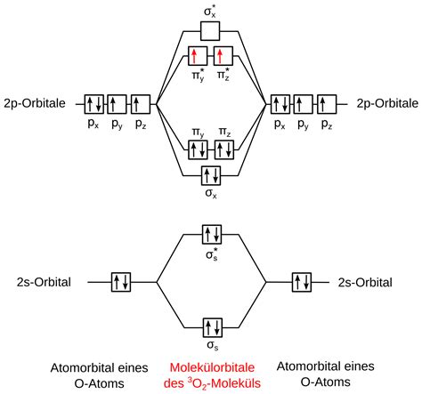 Elektronenkonfiguration Sauerstoffmolekül Pi Bindung Schule Chemie