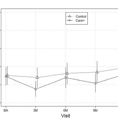 Proportion Of Participants Reporting Unprotected Sex With Any Hiv Download Scientific Diagram