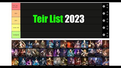 Black Desert Mobile Tier List Youtube