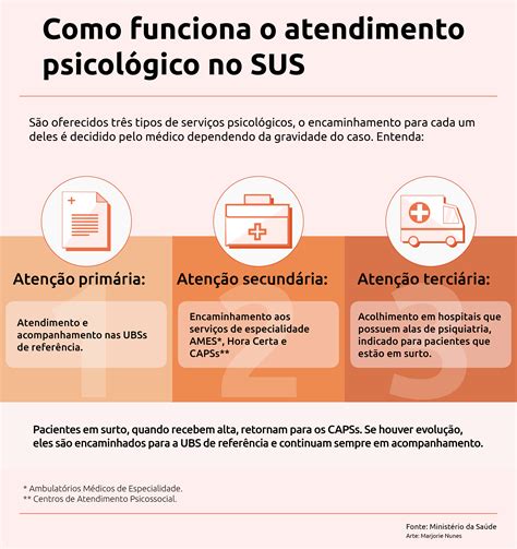 Informações Sobre Serviços De Atendimento Psicológico Faculdade🥑