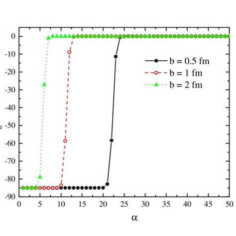 Eigenfunctions R Of The Yukawa Potential Energy Operator In The