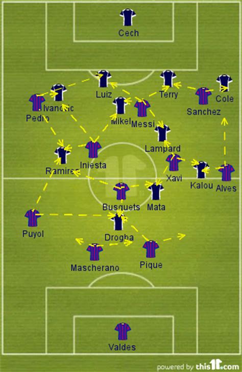 UEFA Champions League: Chelsea FC vs FC Barcelona: Tactical Analysis ...