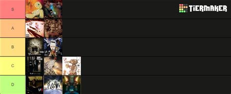 Korn Albums Tier List Community Rankings TierMaker