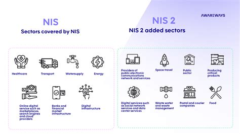 Nis Directive The Biggest Game Changer Since The Gdpr