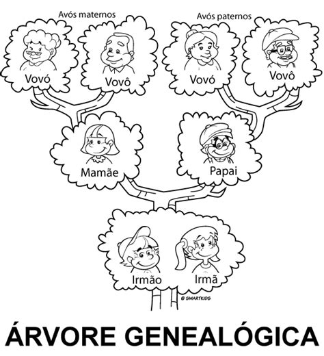 Arvore Genealogica Ed Infantil - Arvore Genealogica Educao Infantil Edubrainaz