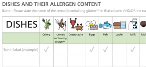 Editable Allergen Chart