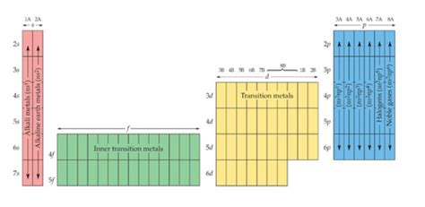 Chen Unit 1 Day 7 Flashcards Quizlet