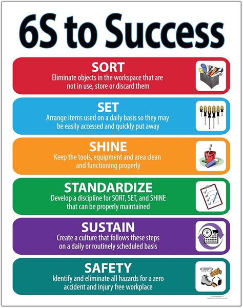 Amazon 6S To Success Poster Lean Workplace 16 X 20 Lean