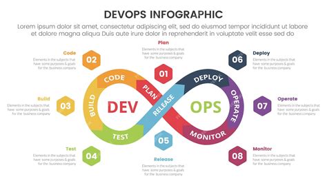 Infográfico De Desenvolvimento De Software Devops Modelo De Estágio De 8 Pontos Com Ciclo