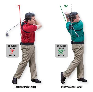 Shoulder Bend Drill For A Proper Finish The GOLFTEC Scramble