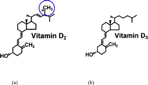 Figure 2 1 From Correlates And Consequences Of Vitamin D Status In