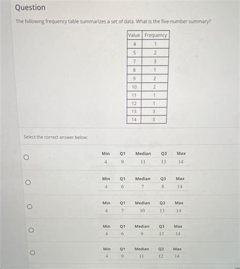 Solved Question The Following Frequency Table Summarizes A