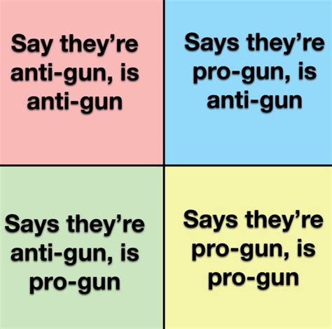 The Gun Compass Rpoliticalcompass