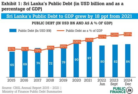 The Debt Digest March Opinion Daily Mirror