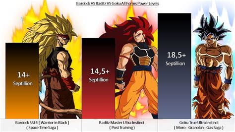 Bardock Vs Raditz Vs Goku All Forms Power Levels Dragon Ball Z Gt