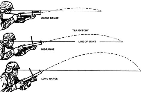 Firearms History, Technology & Development: Sights: Iron Sights ...