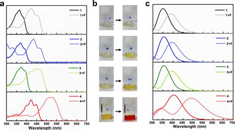 Highly Selective And Scalable Molecular Fluoride Sensor For Naked Eye