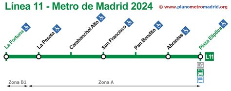 Mapa metro de Madrid (España)