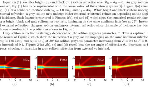 A Gray Soliton Changing The Net Angle Of Refraction Depending Solely On