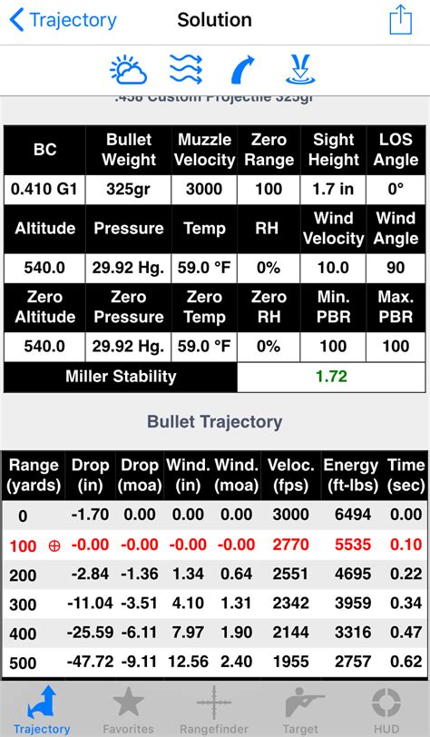 325 Ballistics Chart