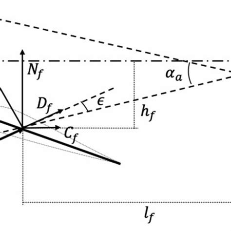 Longitudinal Forces Scheme Download Scientific Diagram