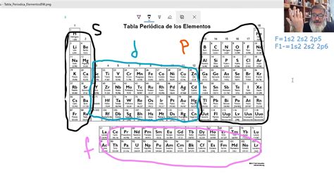 Tabla Periodica Uniones Quimicas Youtube