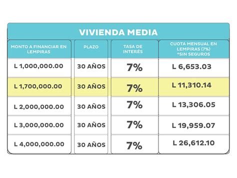 Banhprovi beneficiará a 10 000 familias con programa de vivienda