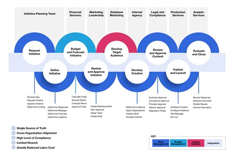 Enterprise Marketing Models Capabilitysource