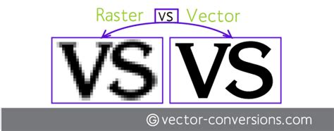 Bitmap And Vector Graphics At Collection Of Bitmap