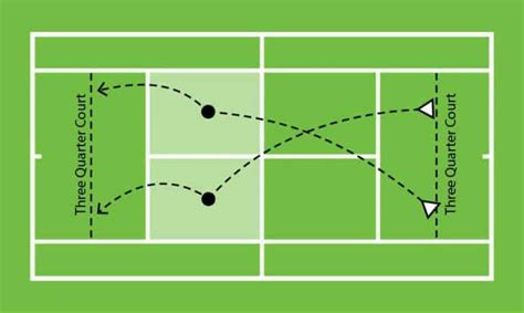 20 Tennis Drills To Make You A Better Player Tennis 4 Beginners