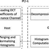 Flow diagram of the implementation of DCTR on the GPU | Download ...