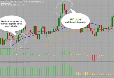 Fractal Breakout Forex Indicator Review The Forex Geek